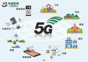 5g影院美国保护,美国如何引领全球影视保护新潮流